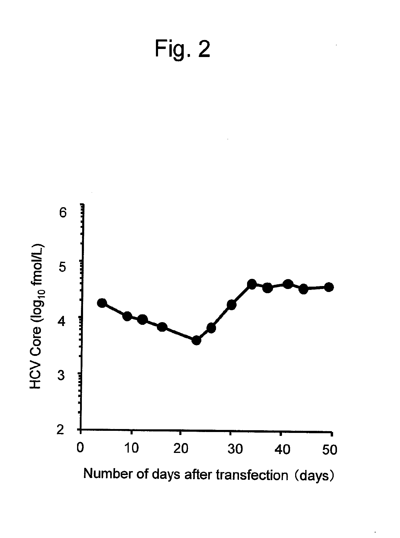 Nucleic acid comprising chimeric gene derived from hepatitis c virus