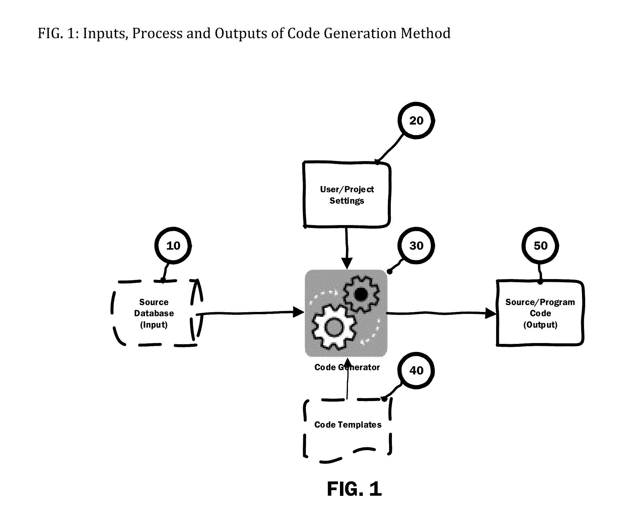 Computer Source Code Generator for Building Software Applications