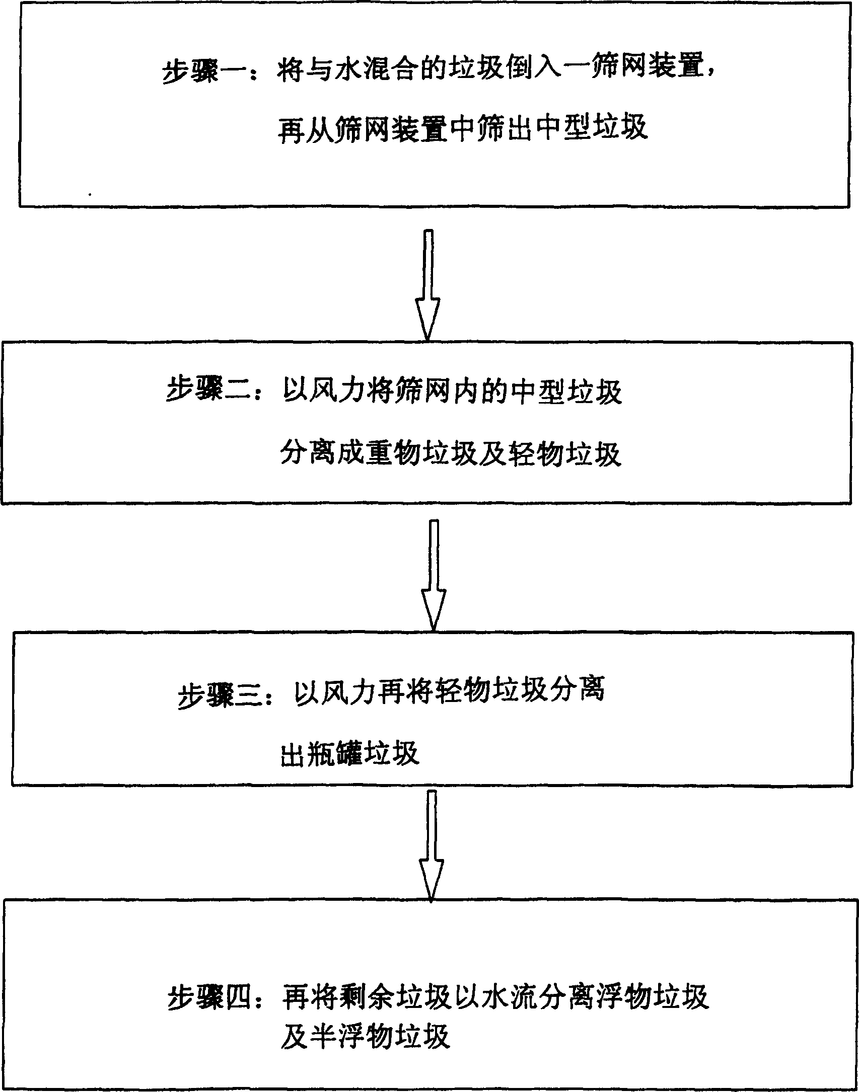 Method and device for separate collecting middle sized garbage