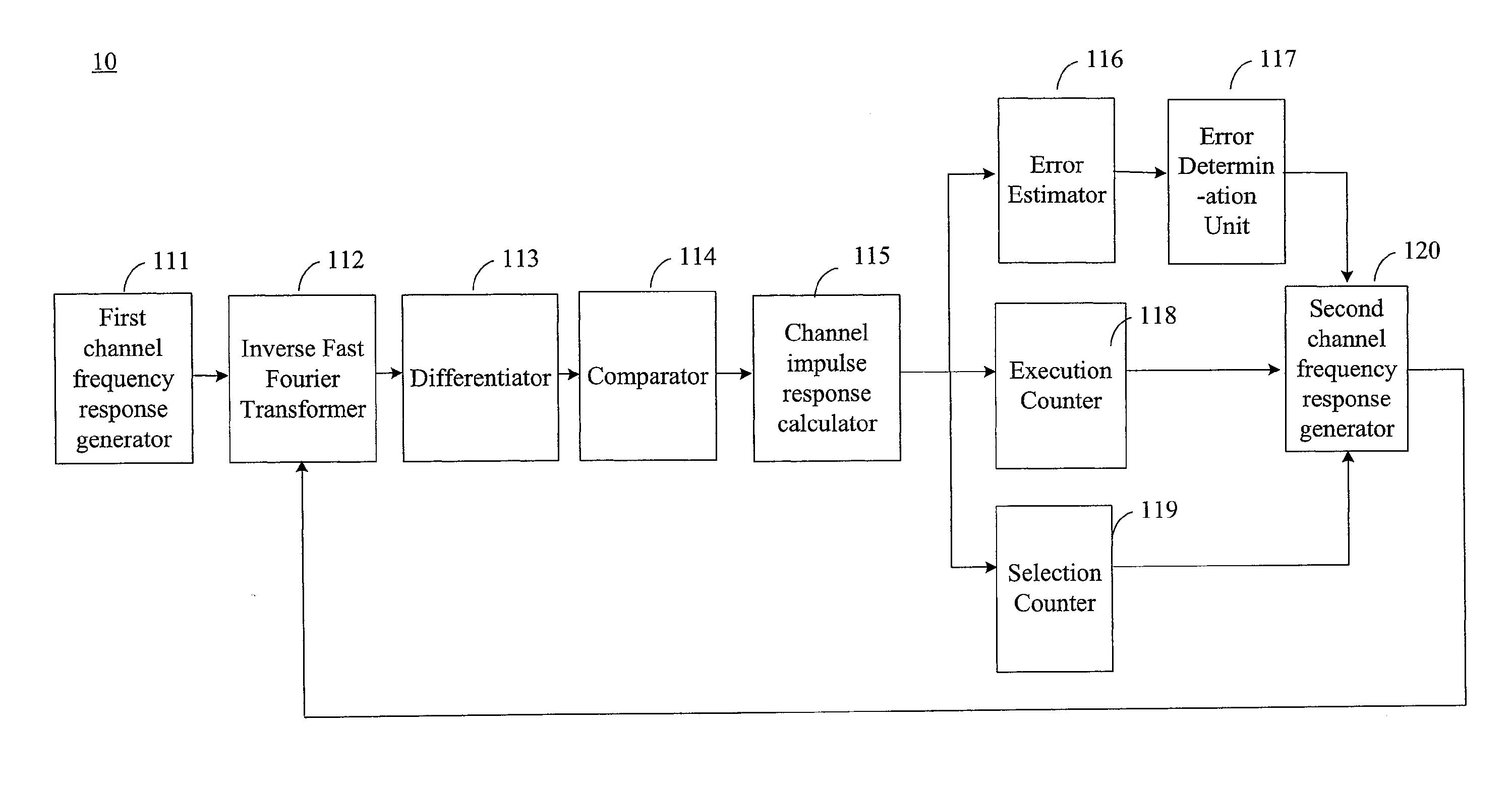 Method and Apparatus for Deciding a Channel Impulse Response