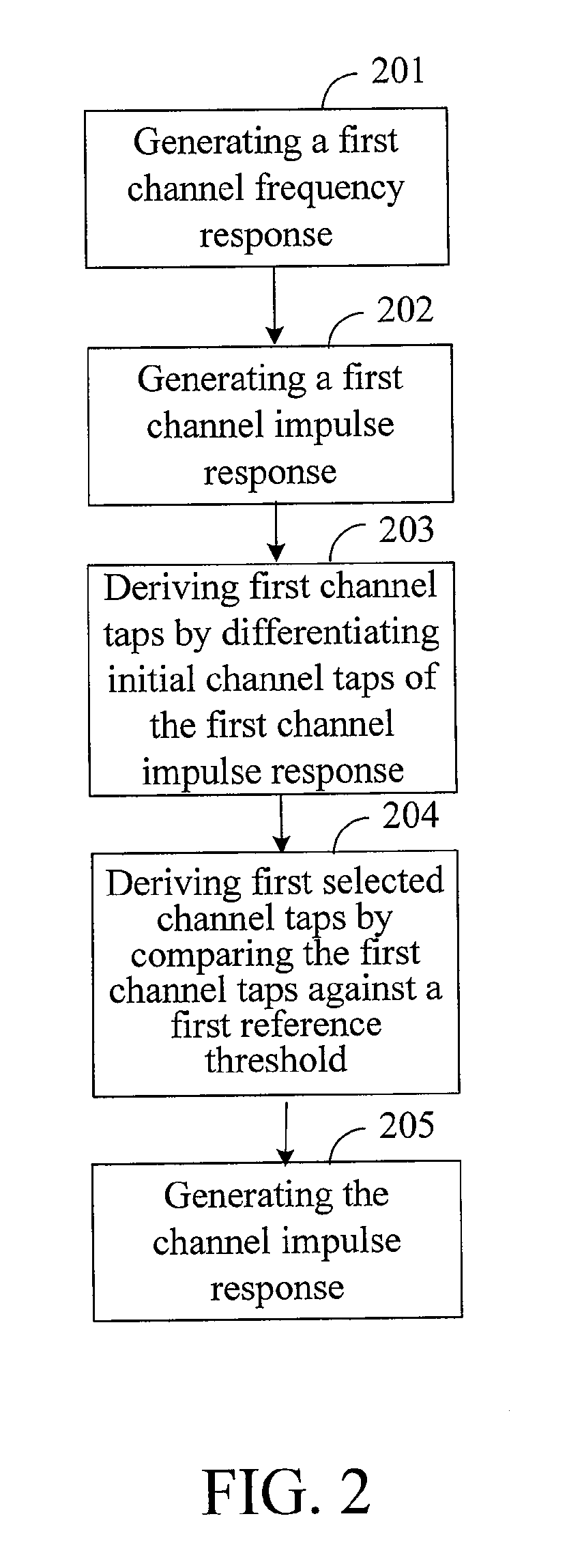 Method and Apparatus for Deciding a Channel Impulse Response