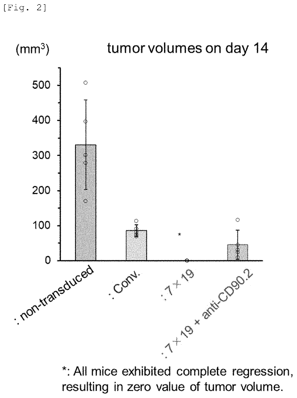 Enhancer for t-cells or b-cells having memory function, malignant tumor recurrence inhibitor, and inducer for inducing memory function in t-cells or b-cells