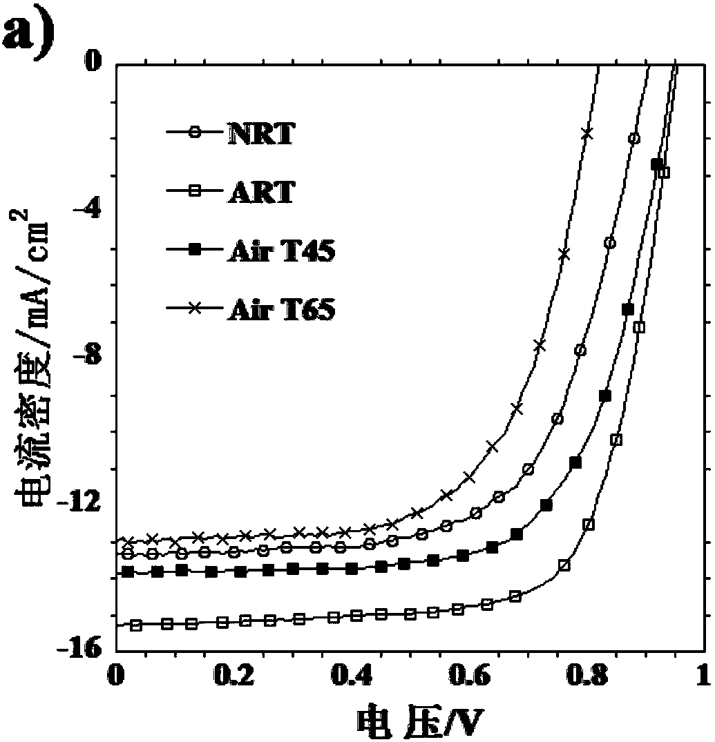 A kind of perovskite solar cell and preparation method thereof