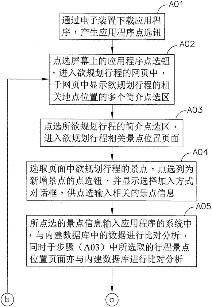 Method for operating travel route planning