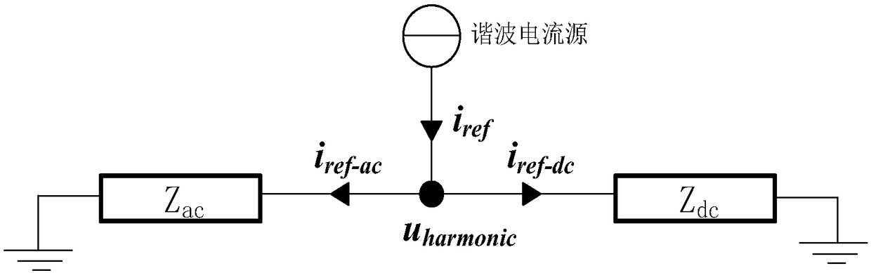 Harmonic instability evaluation method for DC transmitting and receiving end weak systems