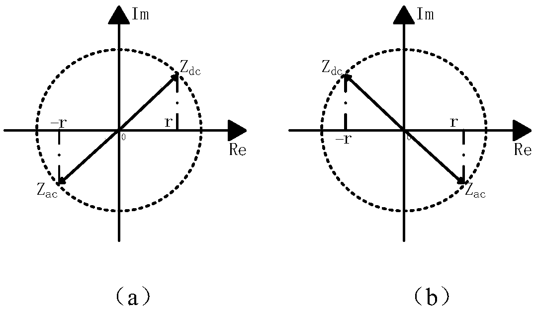 Harmonic instability evaluation method for DC transmitting and receiving end weak systems