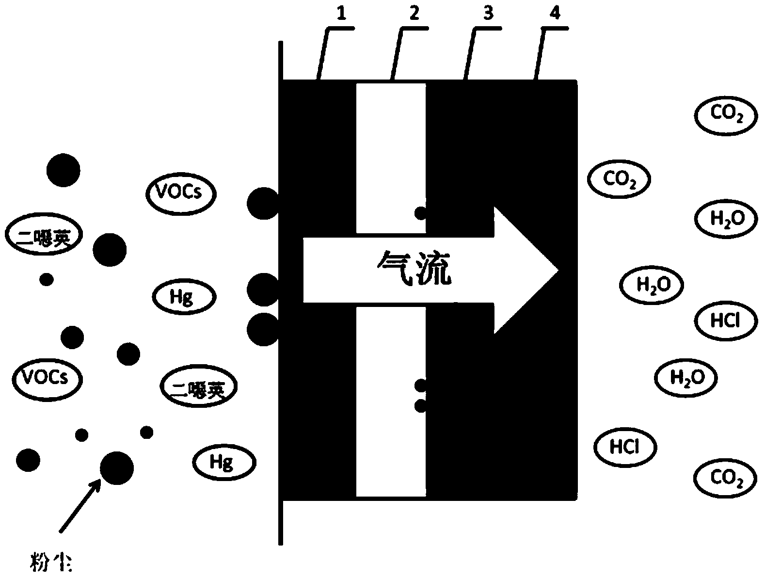 Composite nanometer filter material with catalytic function as well as preparation method and application of composite nanometer filter material