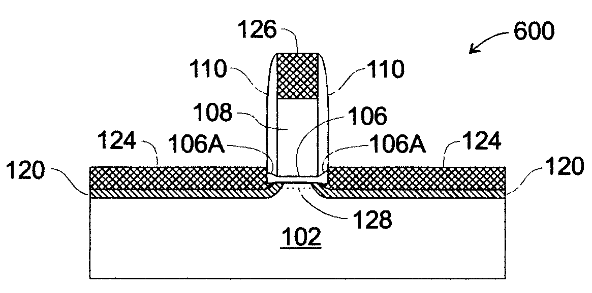 Ultra-thin silicidation-stop extensions in mosfet devices