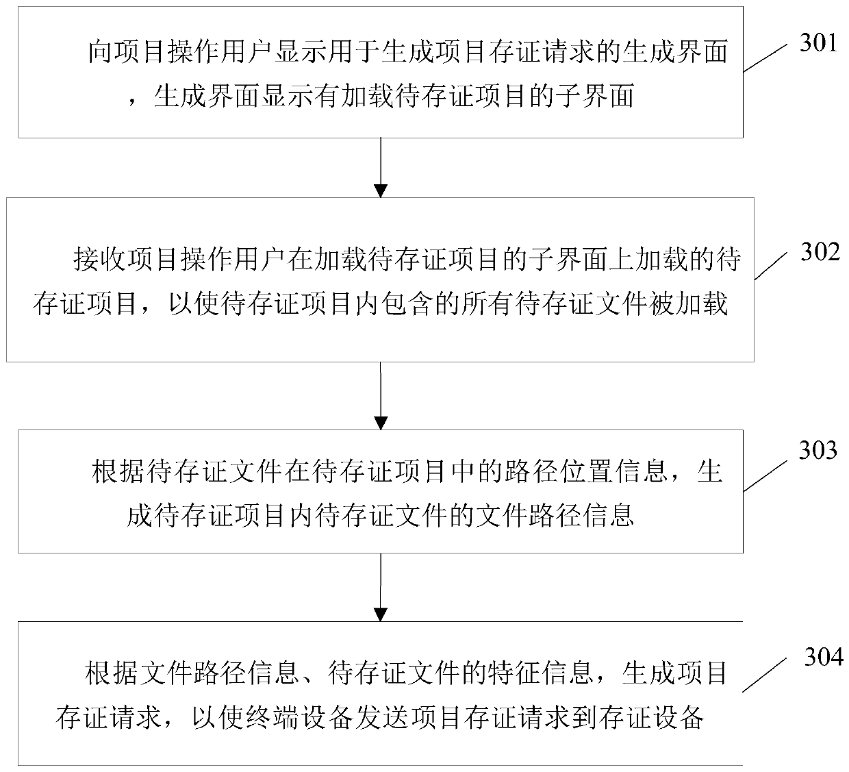 Project file storage method and terminal equipment