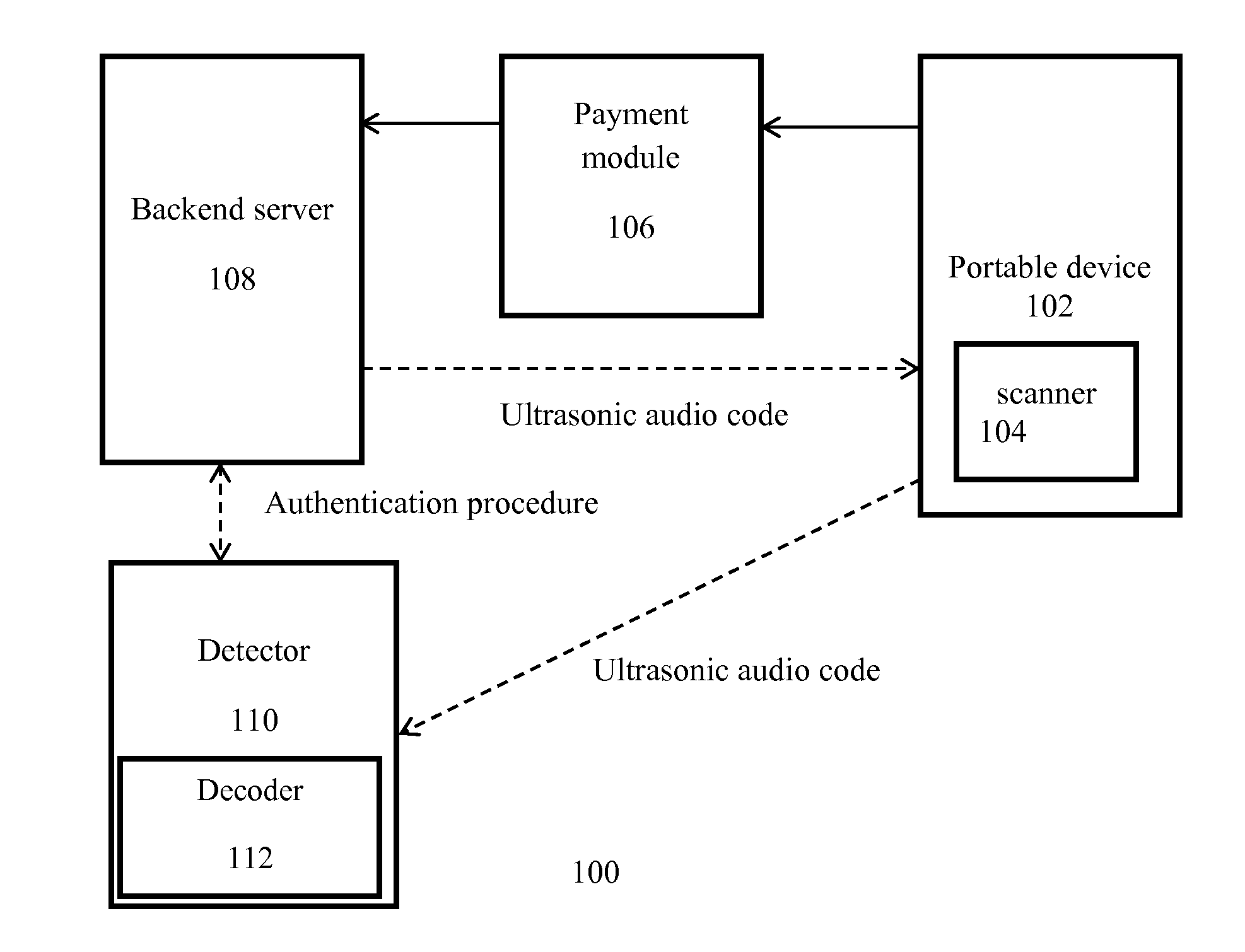 Self check out using a portable device