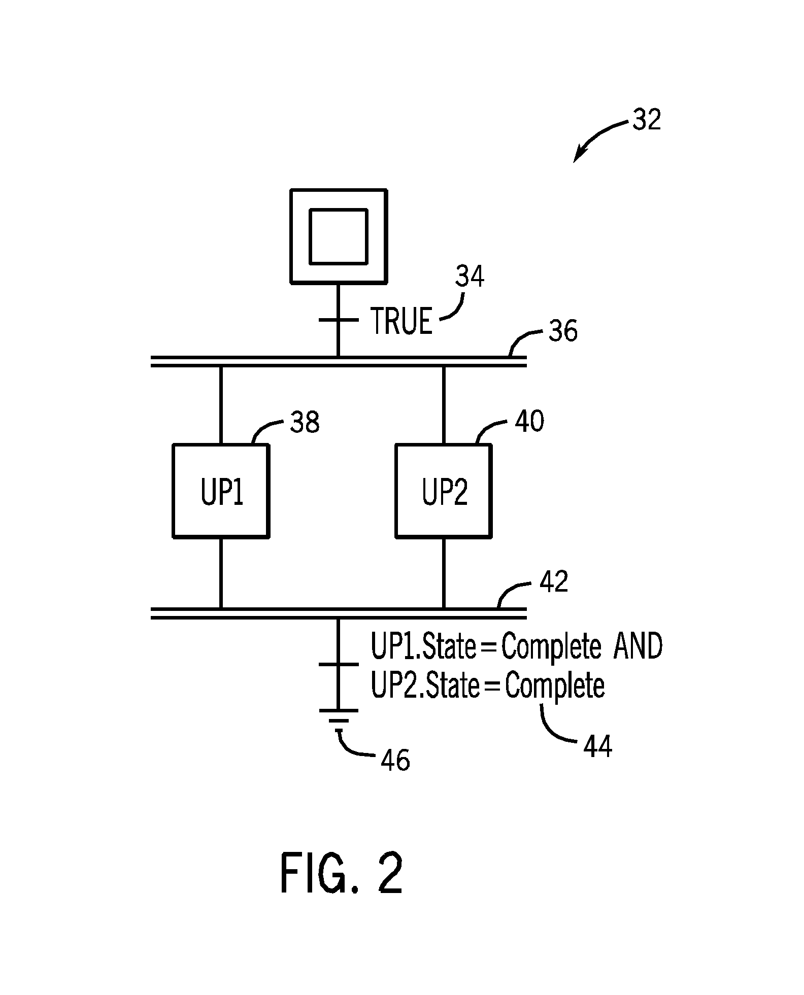 Synchronization of execution of sequential function charts using transition groups