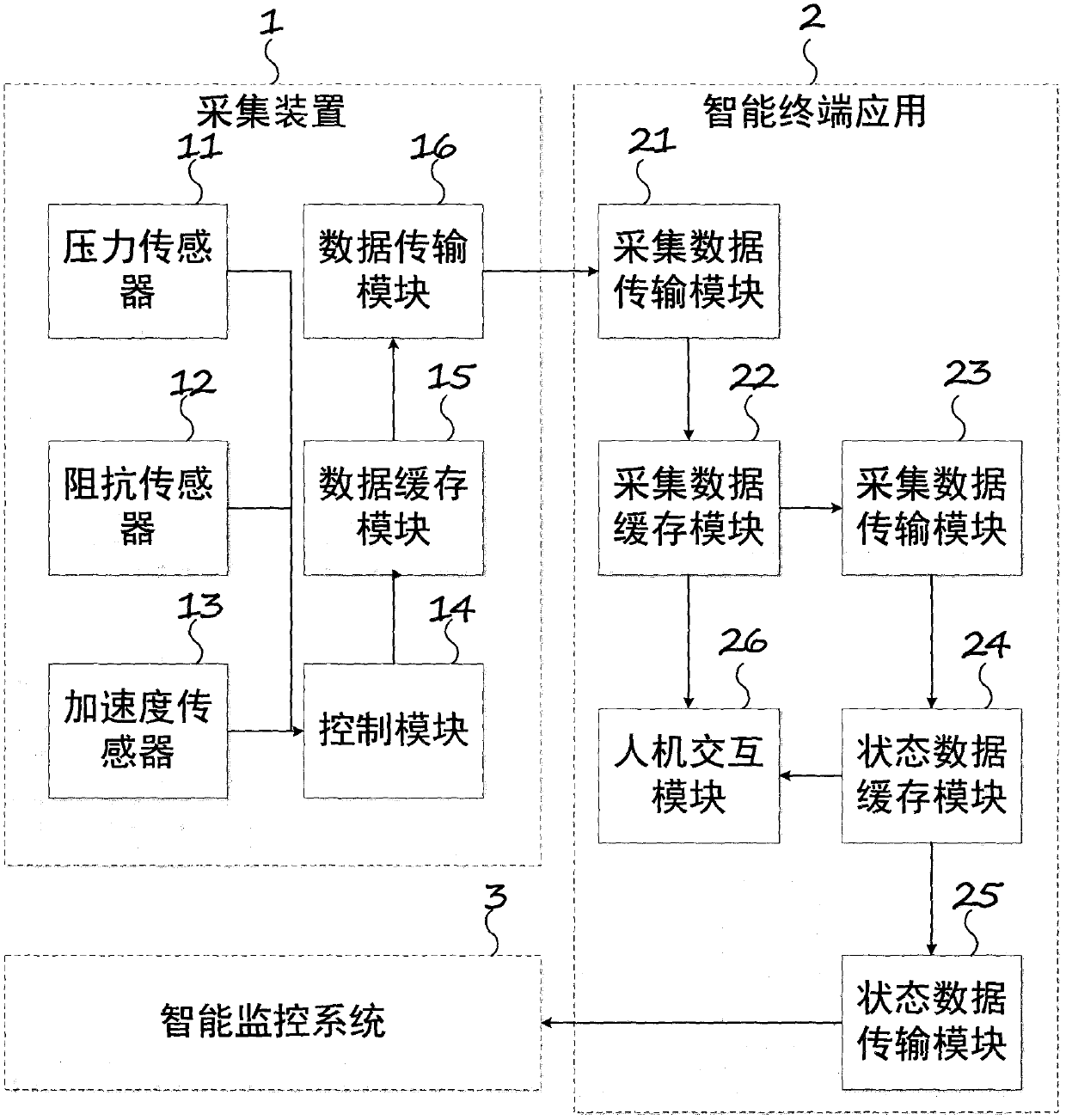 Animal blood sugar monitoring system and blood sugar state recognition method based on machine learning