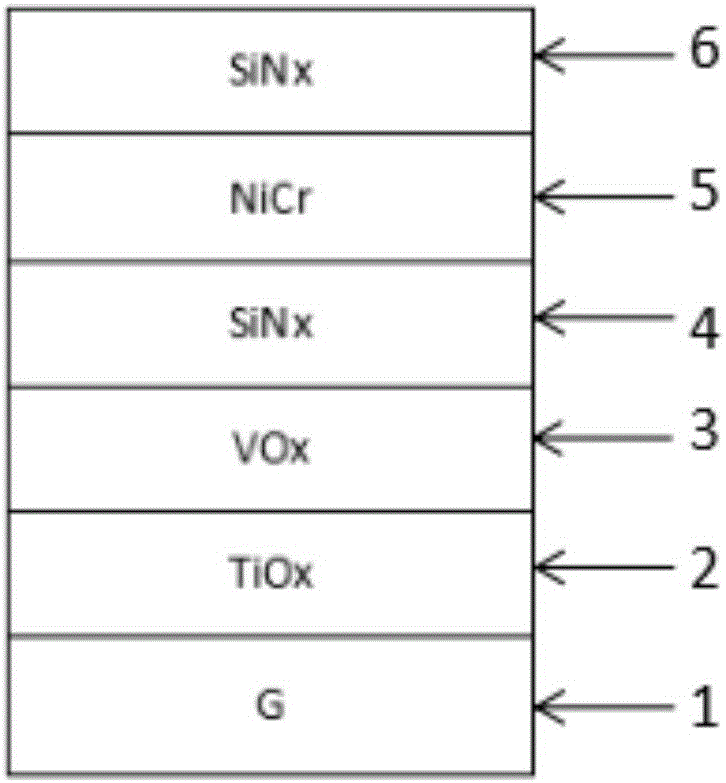 Thermochromic intelligent light control film with low phase-transition temperature and preparation method of thermochromic intelligent light control film