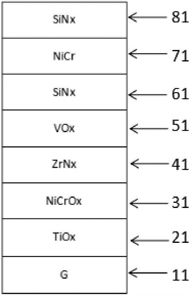 Thermochromic intelligent light control film with low phase-transition temperature and preparation method of thermochromic intelligent light control film