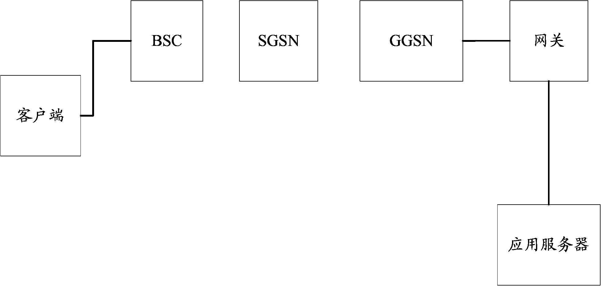 Application program heartbeat packet control method, communication terminal and communication network