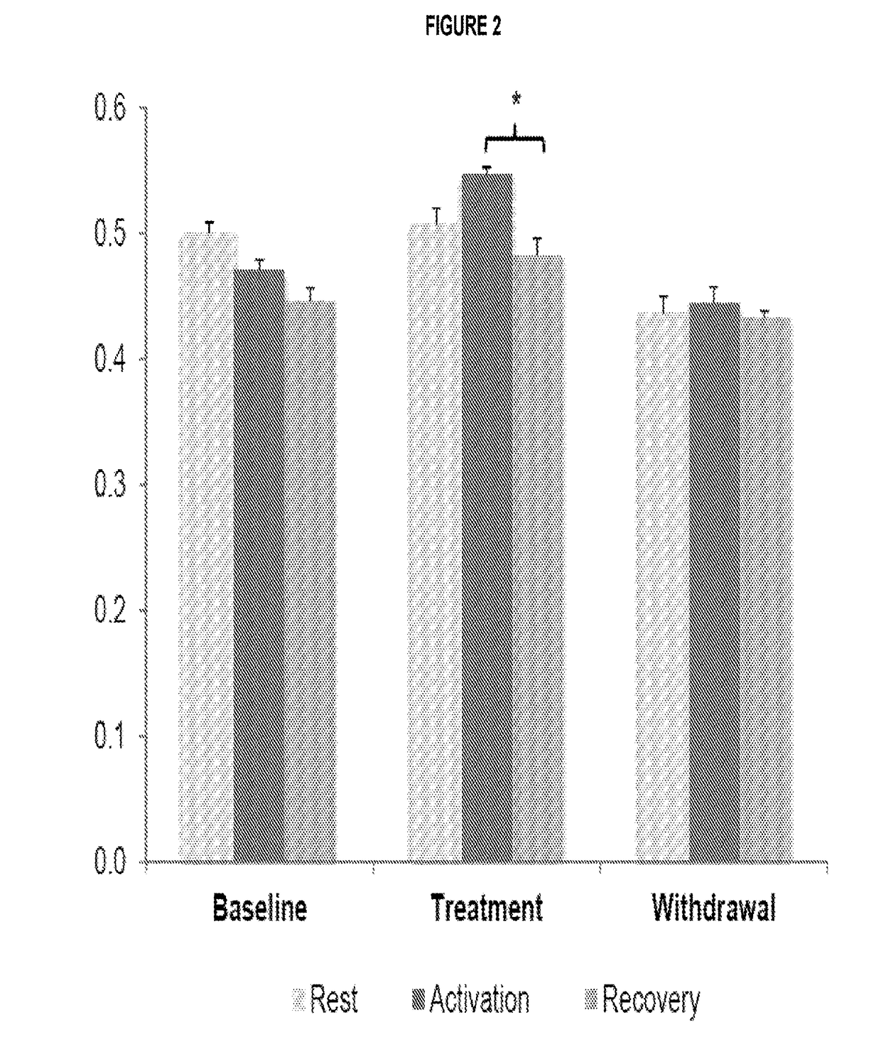 Compositions and methods for treatment of movement disorders