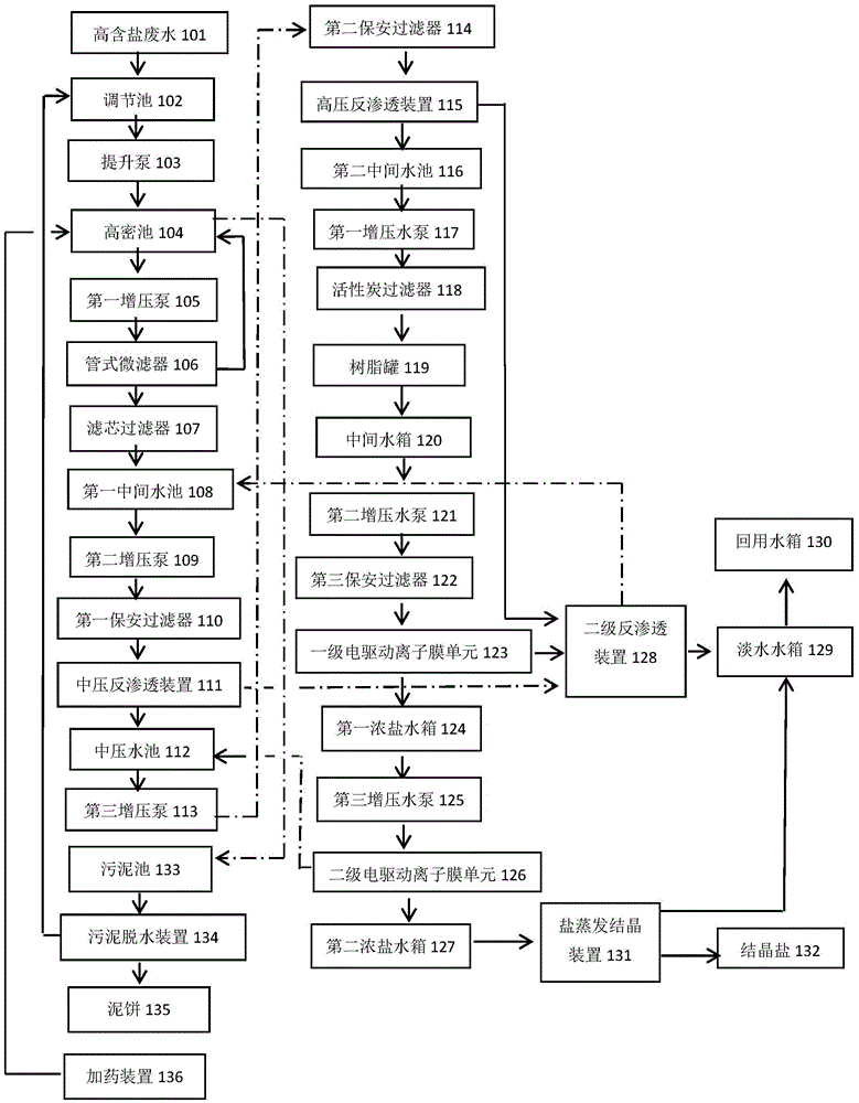 Reduction treatment method for high-salt wastewater