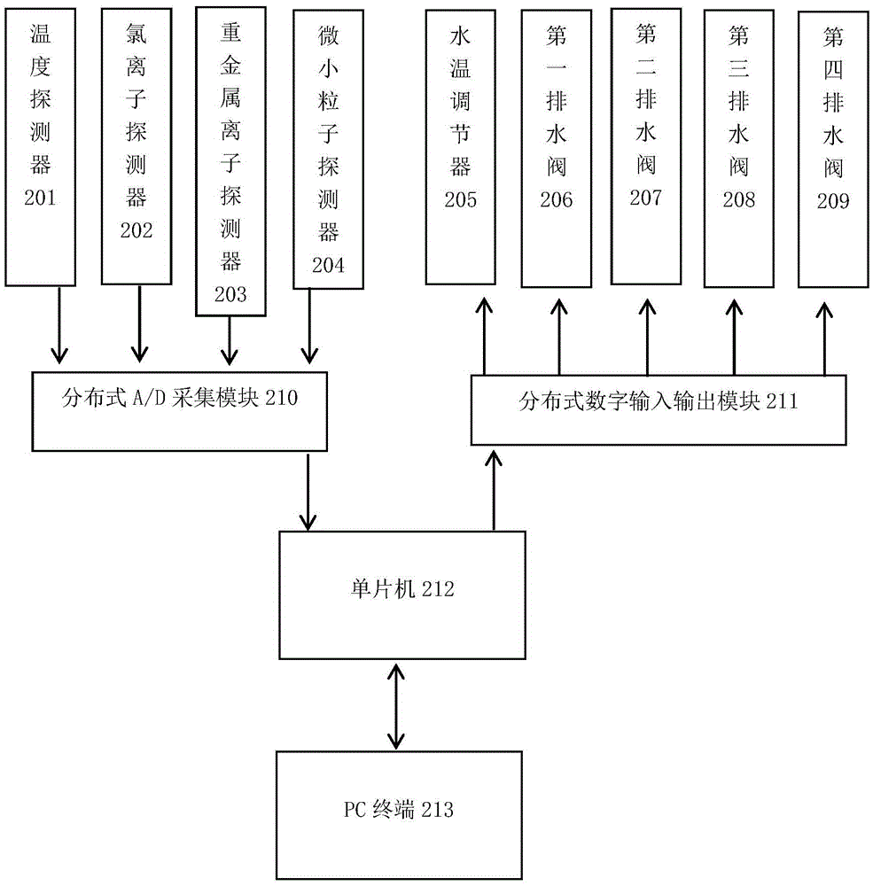 Reduction treatment method for high-salt wastewater