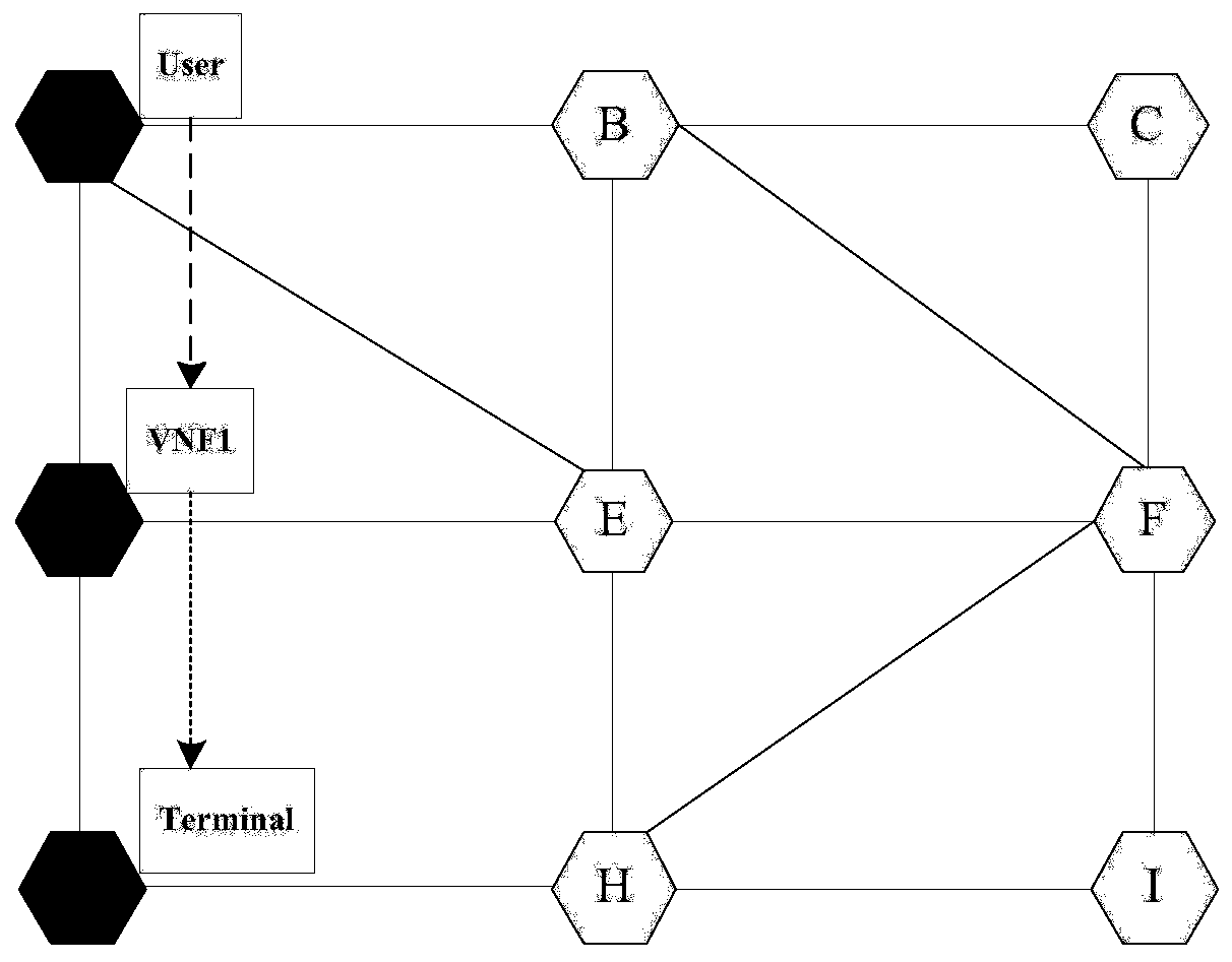 An optimized deployment method for service function chains in 5G mobile networks