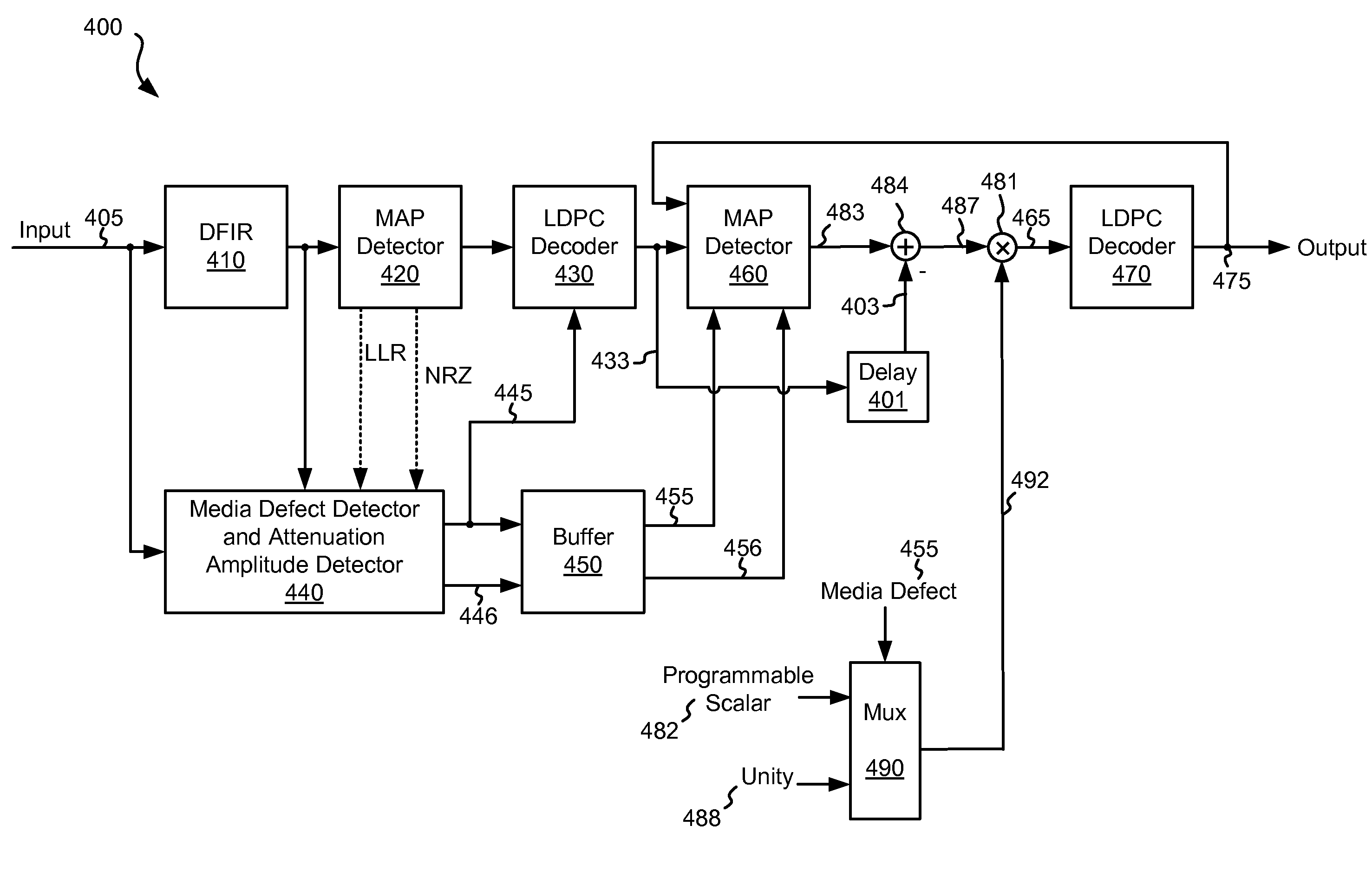 Systems and Methods for Multilevel Media Defect Detection