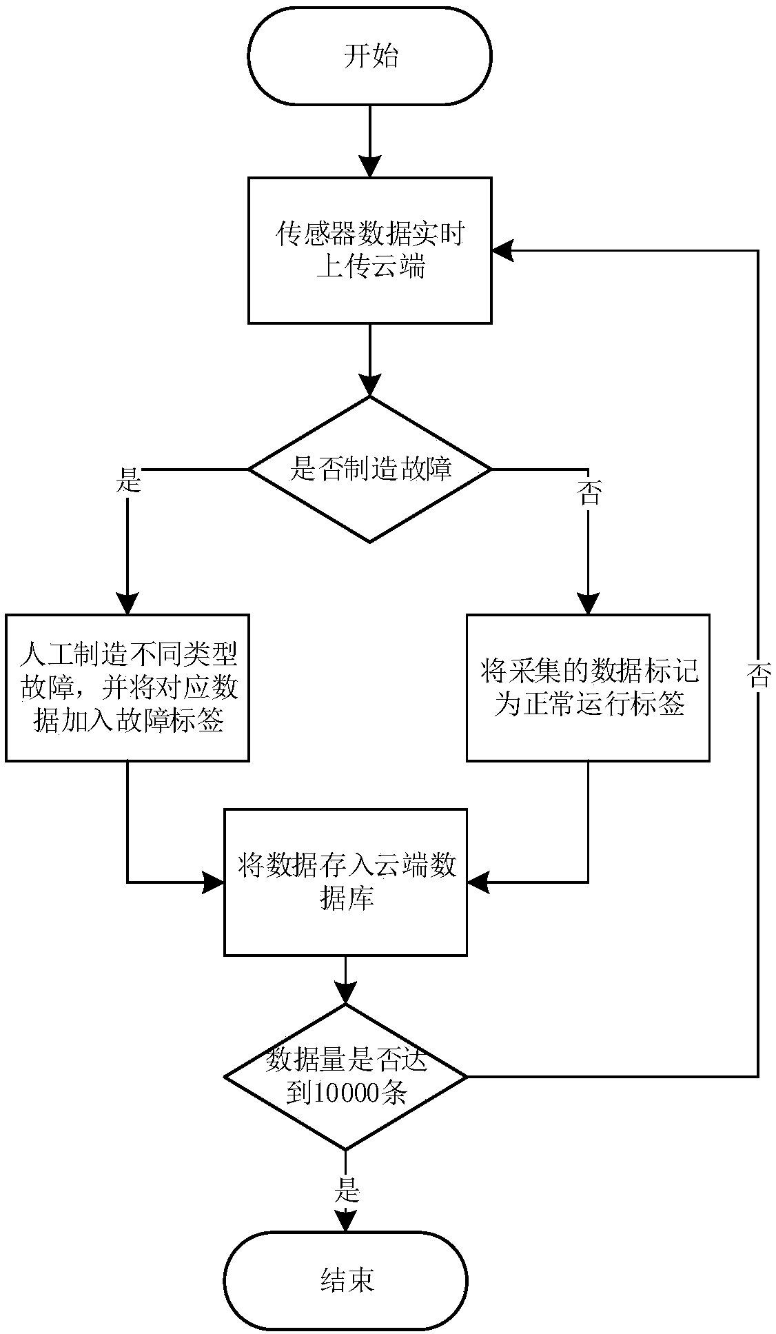 Service robot movement system cloud end fault diagnosis system and method