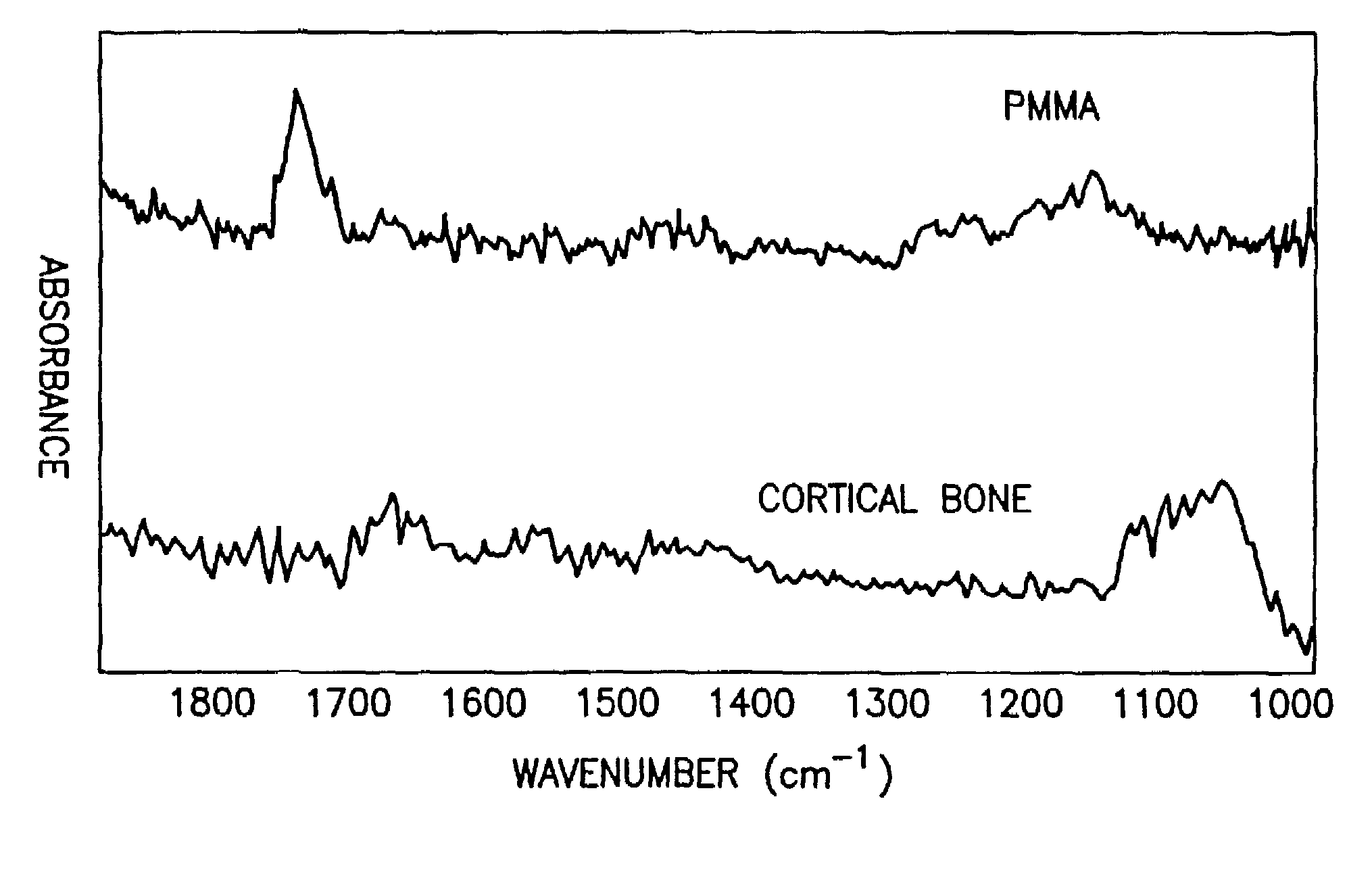 Utilization of an infrared probe to discriminate between materials