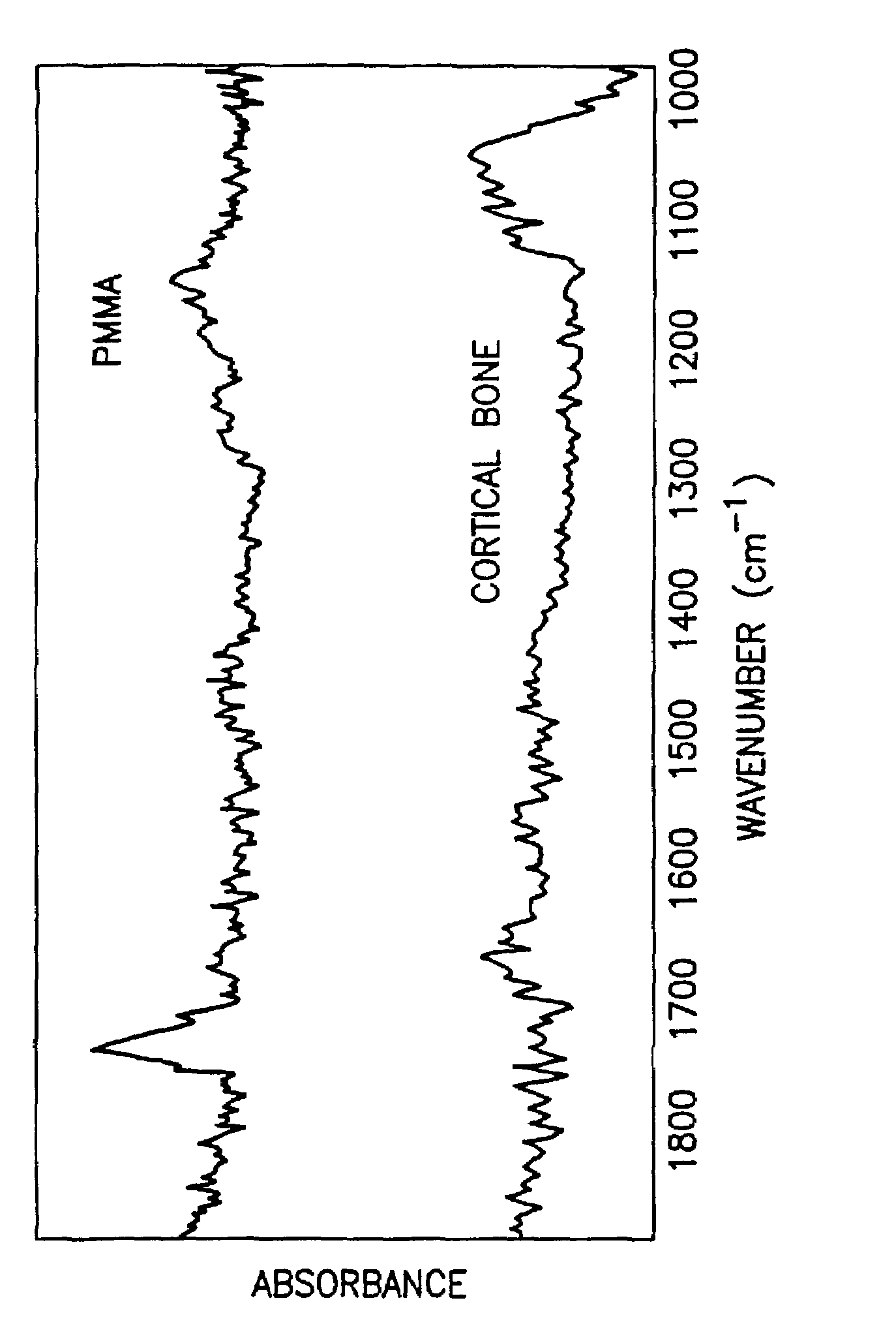 Utilization of an infrared probe to discriminate between materials