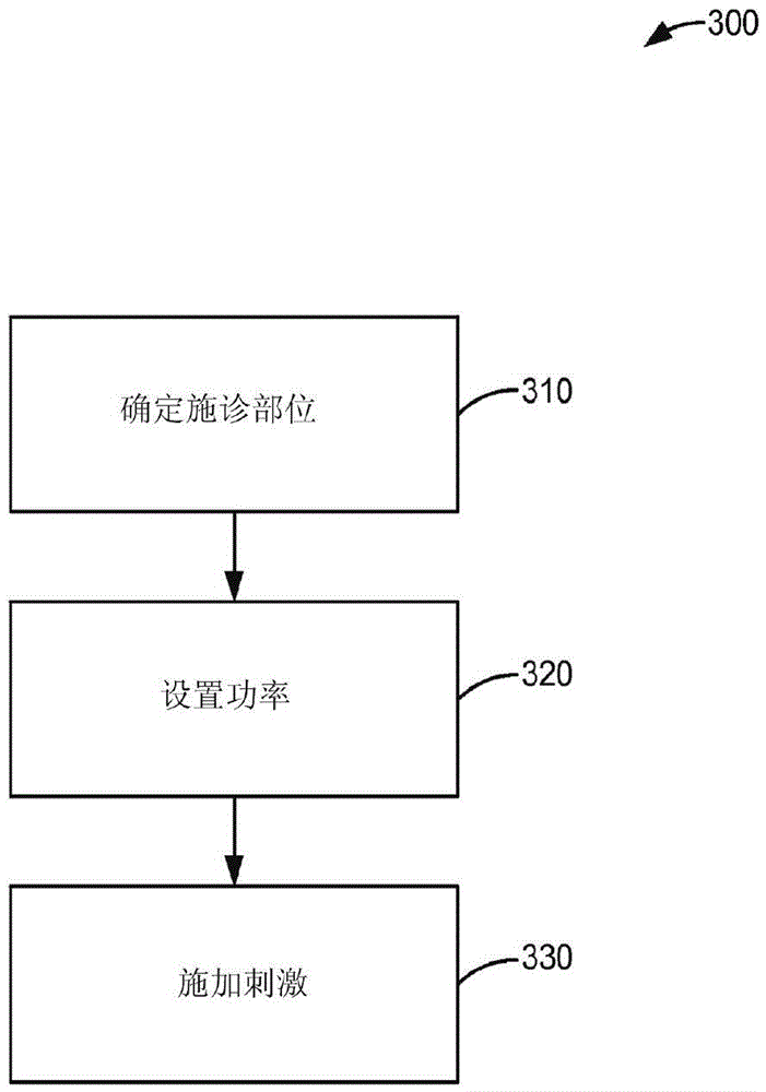 Stimulative electrotherapy using autonomic nervous system control