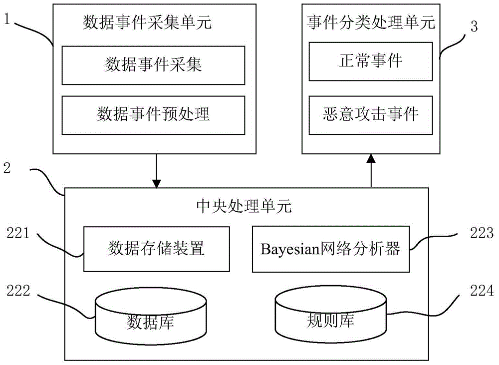 WAF safety monitoring system based on intelligent algorithm