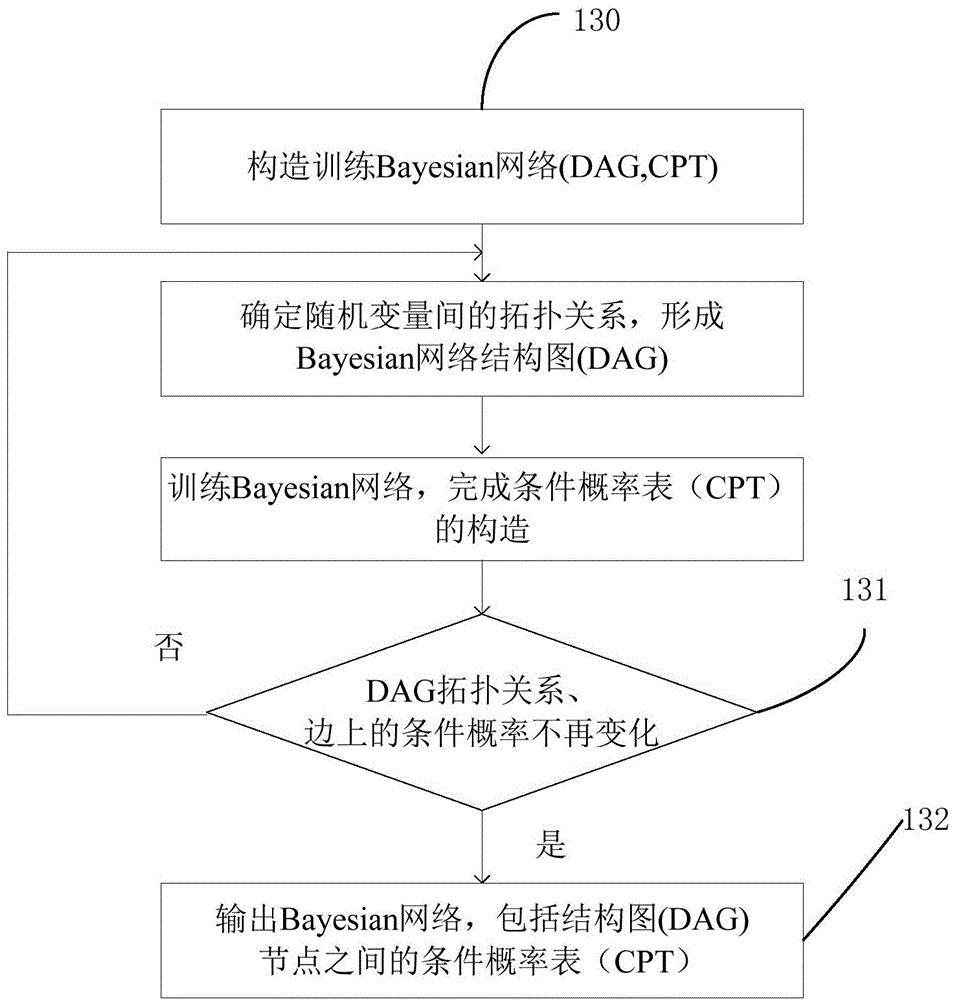 WAF safety monitoring system based on intelligent algorithm