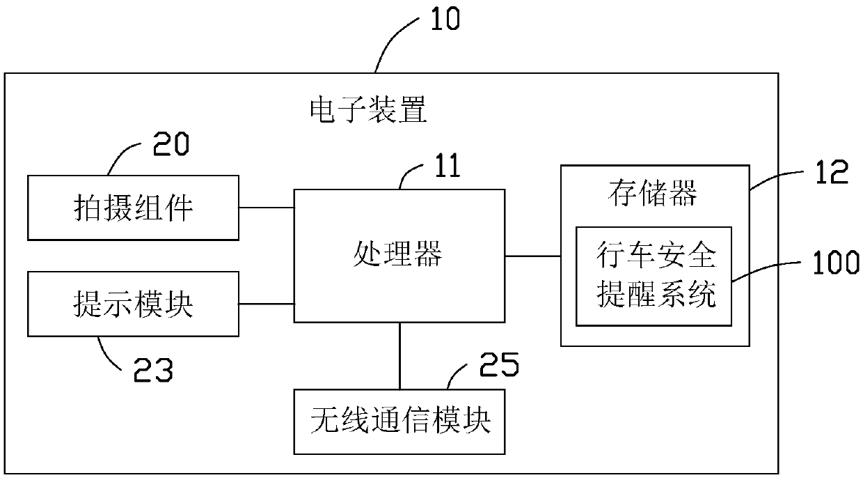 Electronic device and traffic safety reminding method