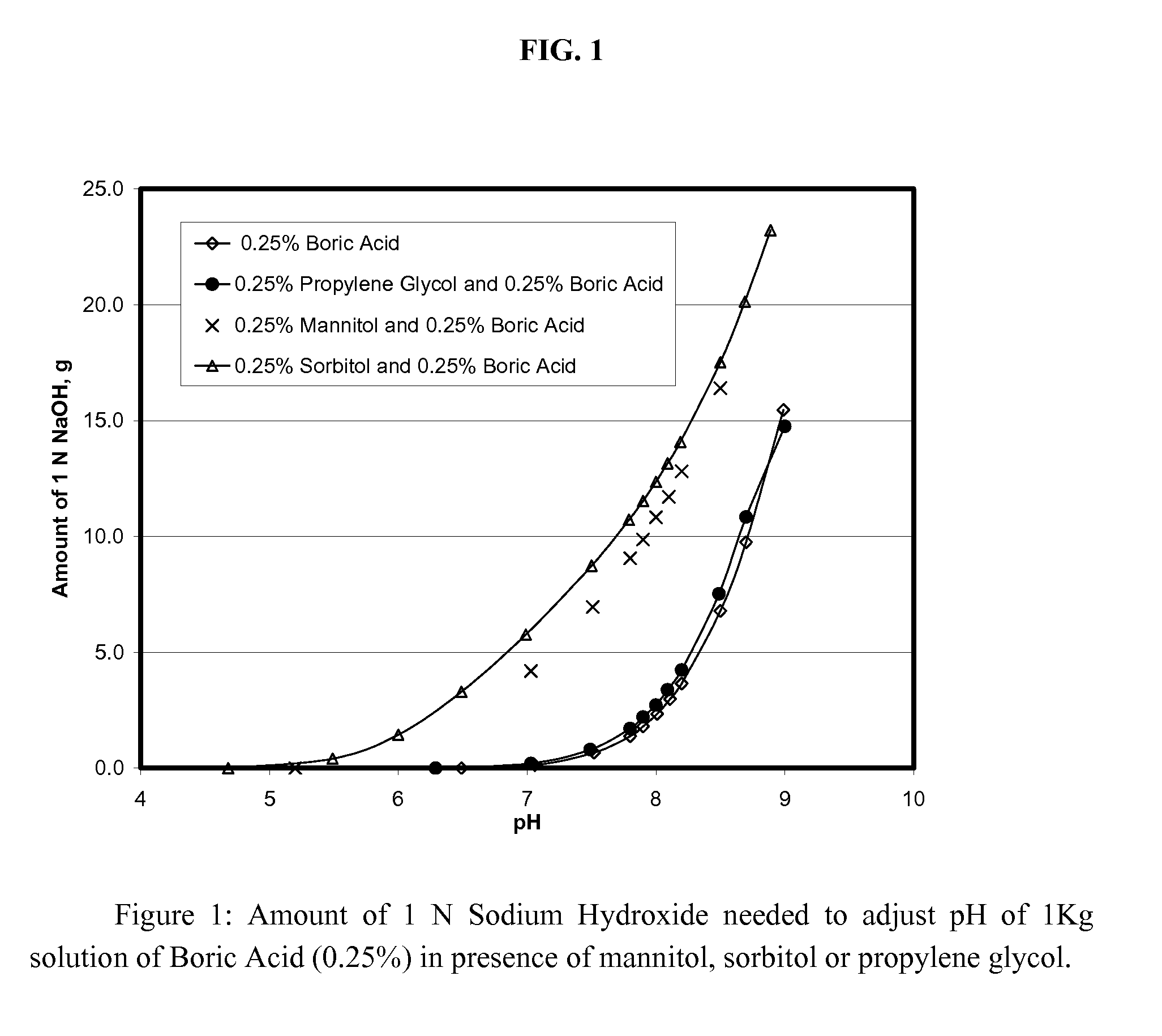 Self preserved aqueous pharmaceutical compositions