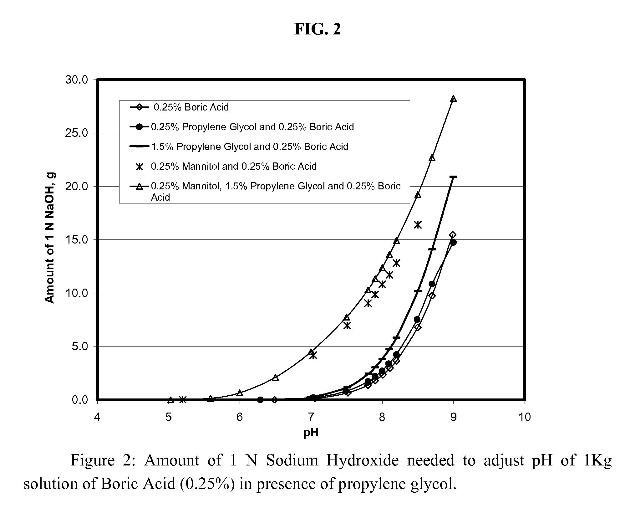 Self preserved aqueous pharmaceutical compositions