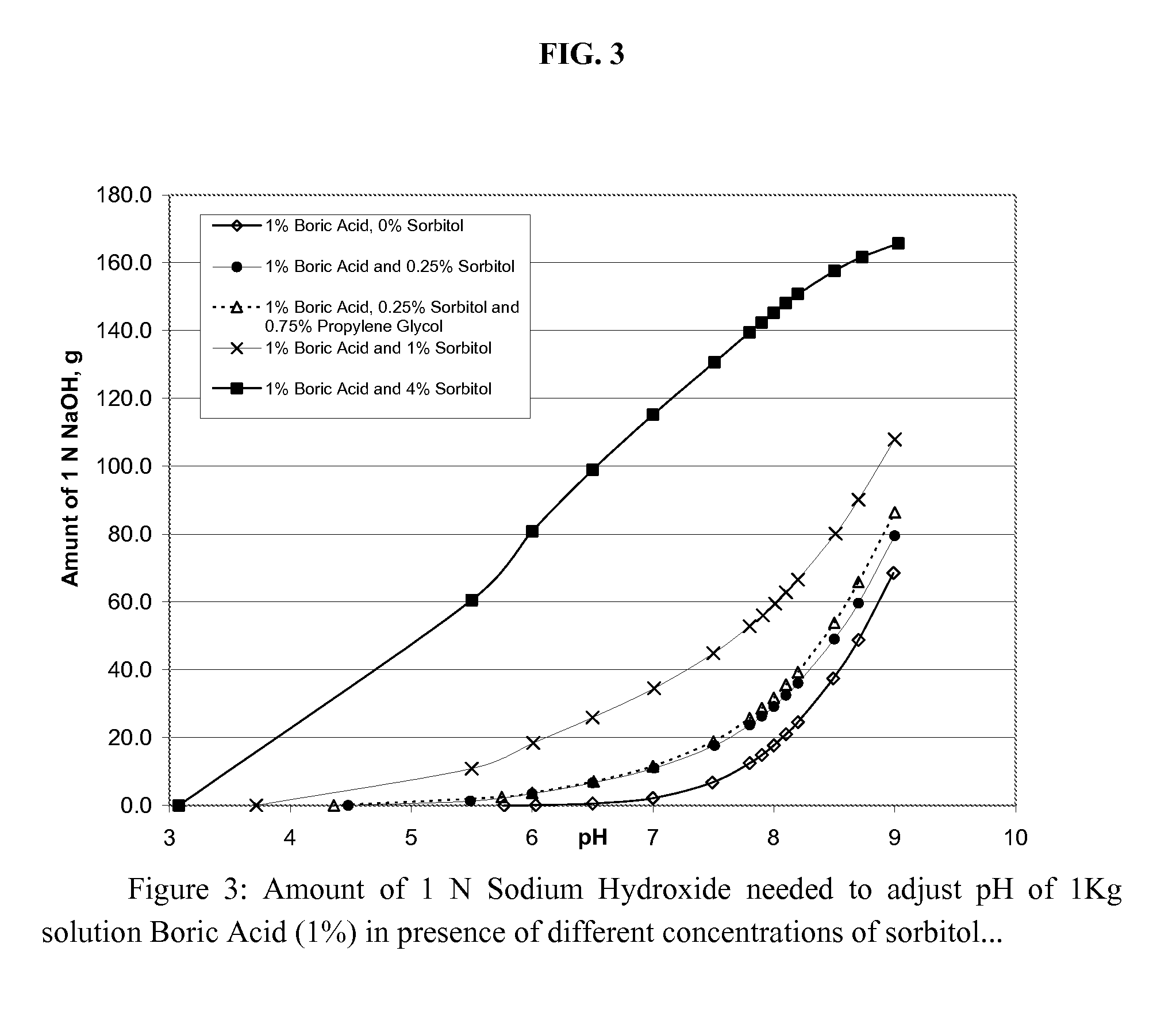 Self preserved aqueous pharmaceutical compositions