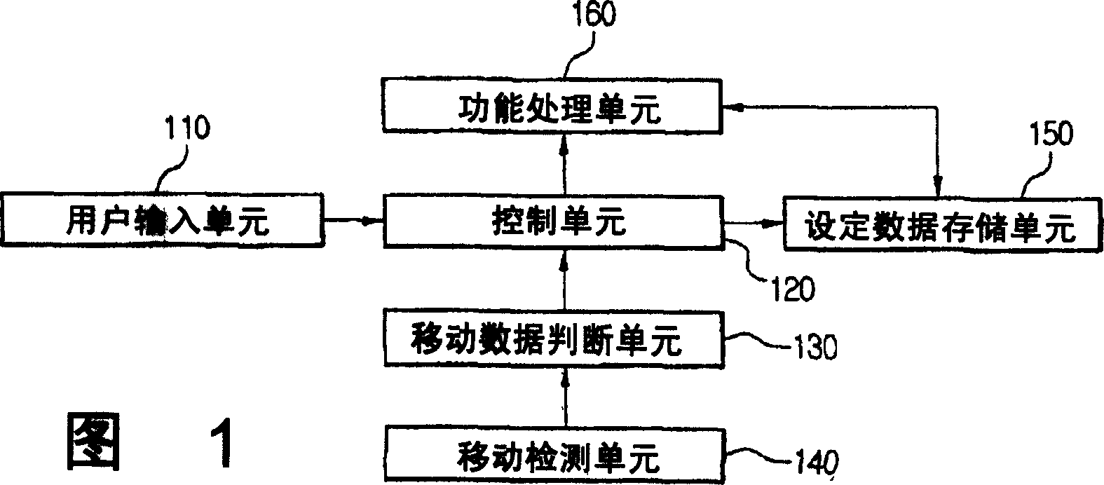 Controlling operation of information processing device using movement data