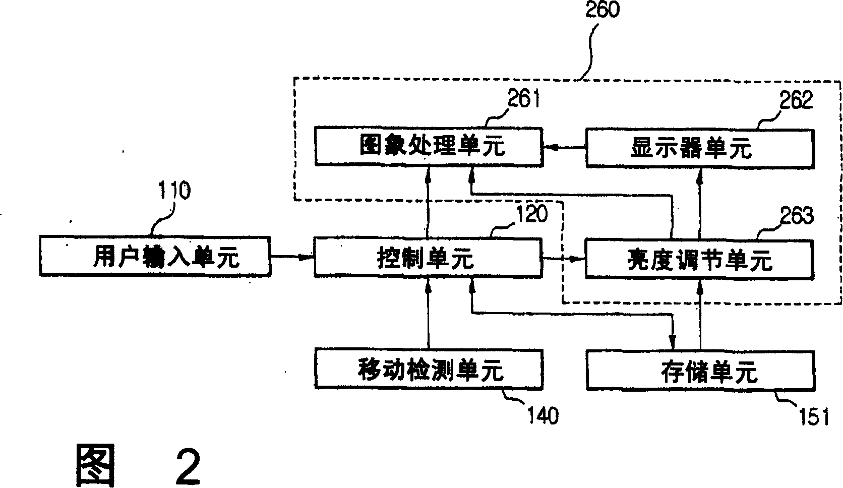 Controlling operation of information processing device using movement data