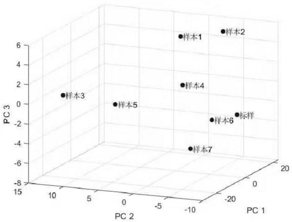 Method for evaluating heated cigarette formula based on material heated mass change information