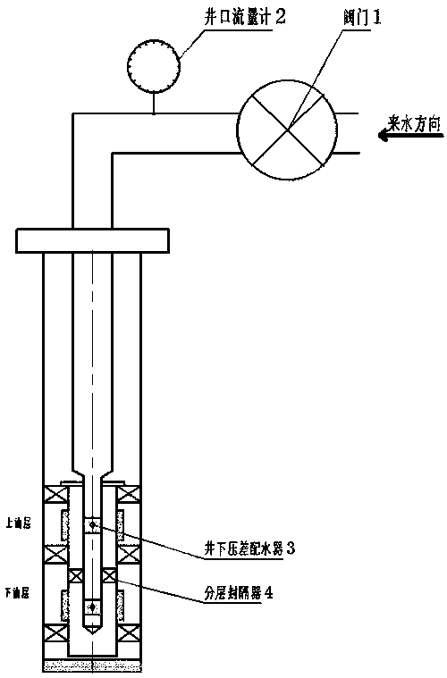 Intelligent water injection device and method