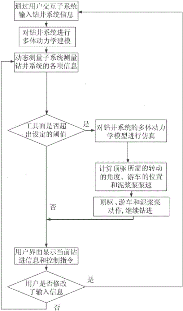 Top drive type drilling machine system based on dynamic control of tool surface of underground drilling tool and well drilling method