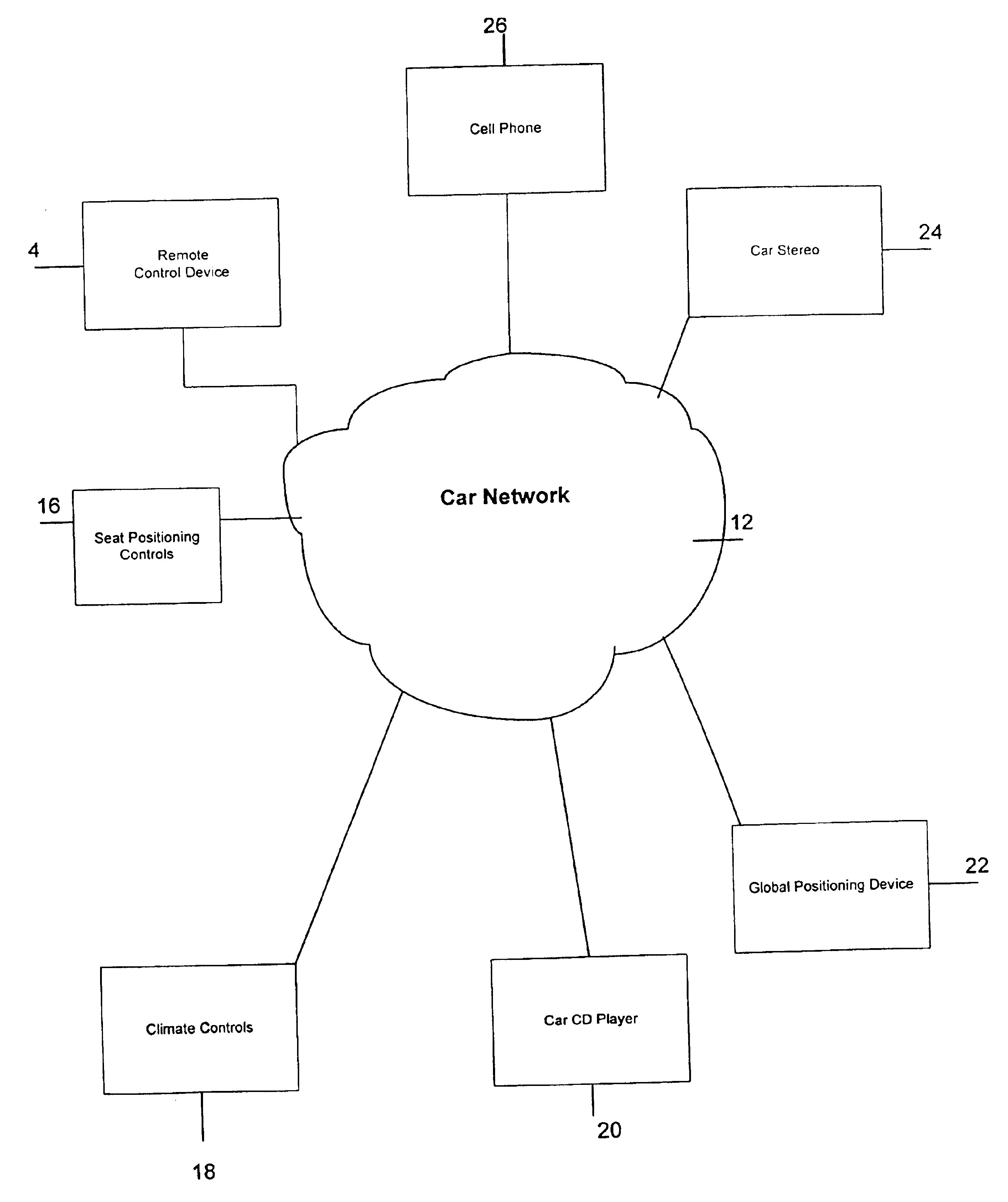 Protocol for a remote control device to enable control of network attached devices