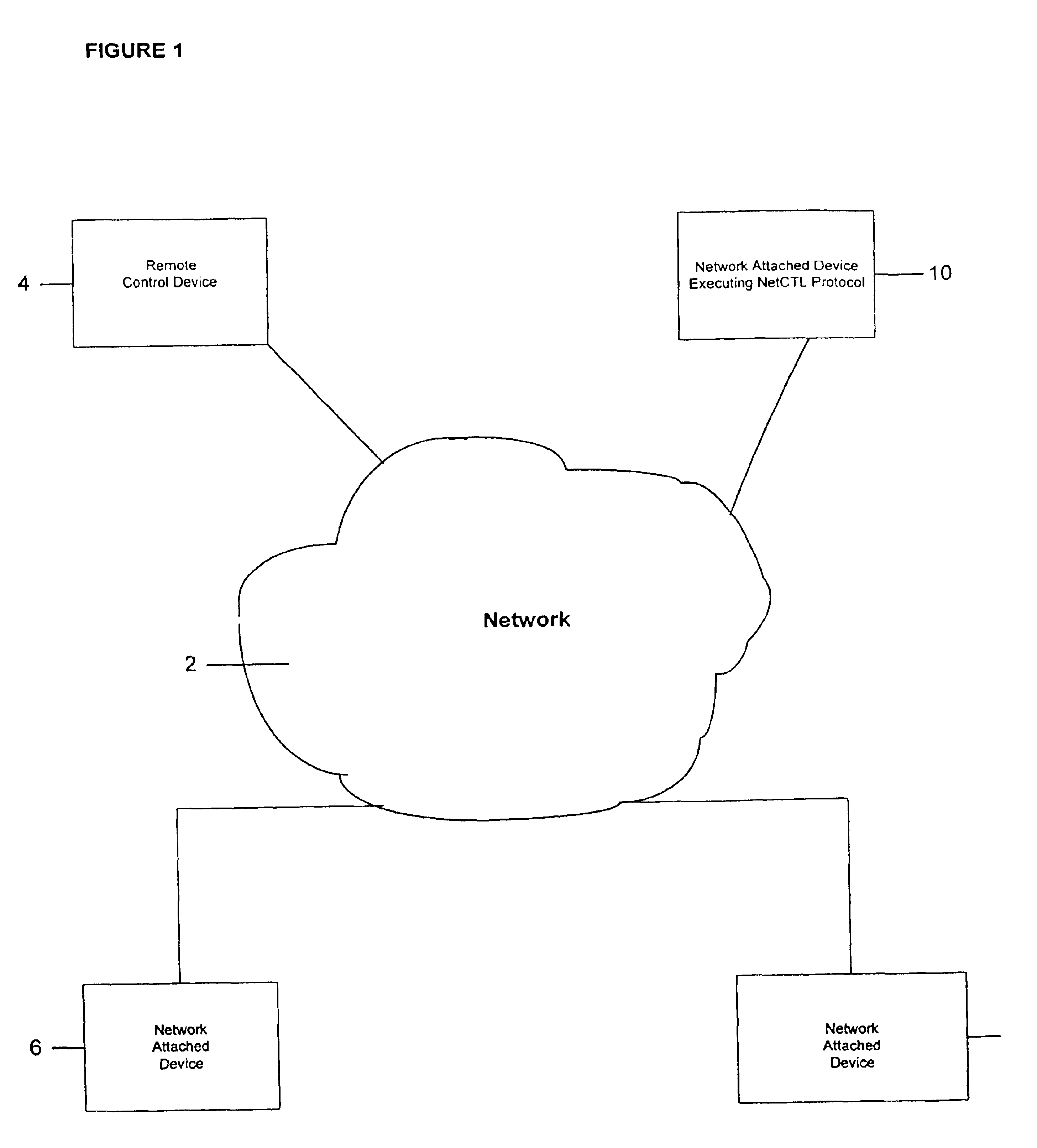 Protocol for a remote control device to enable control of network attached devices