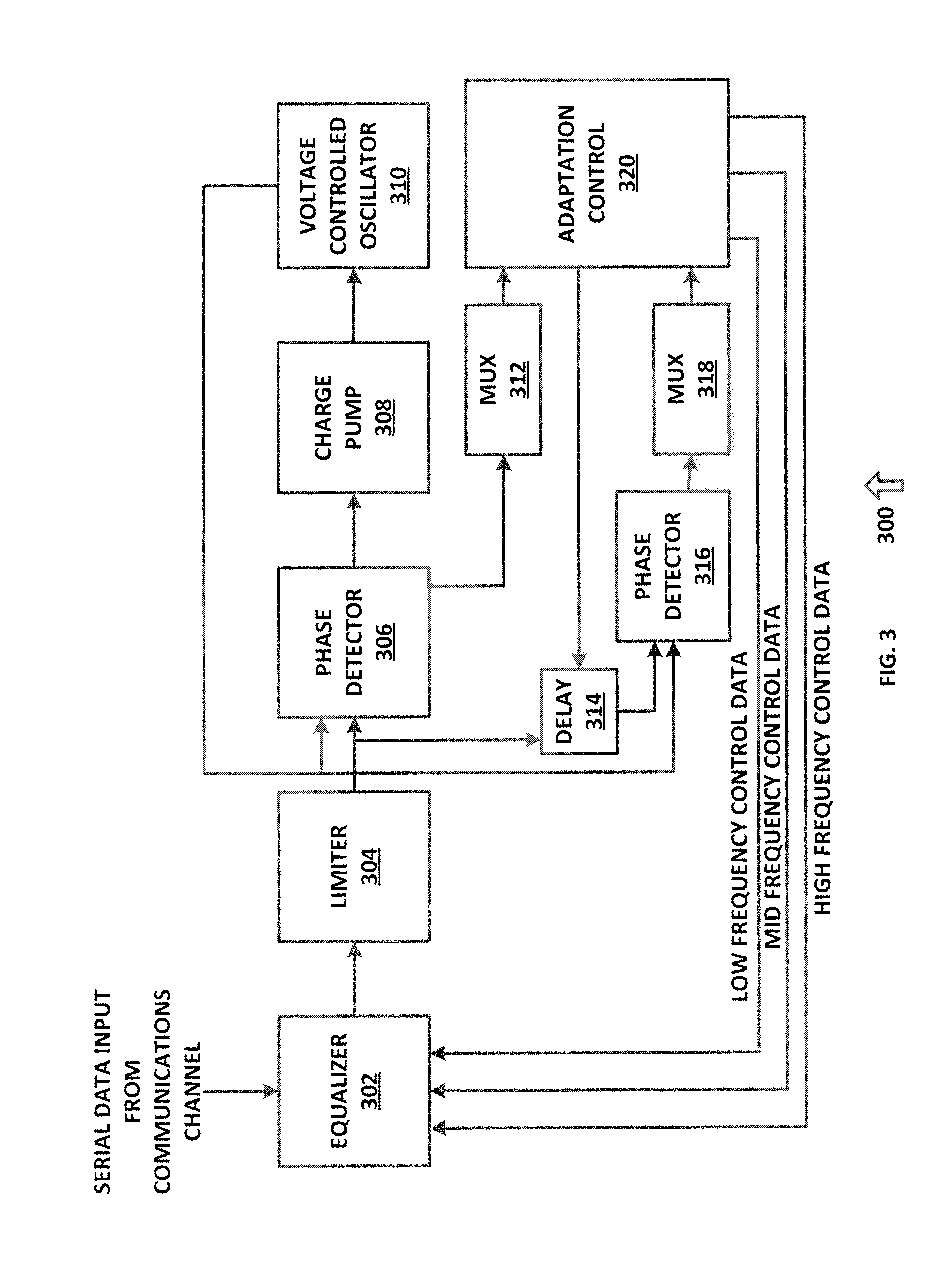 Adaptive equalizer utilizing eye diagram