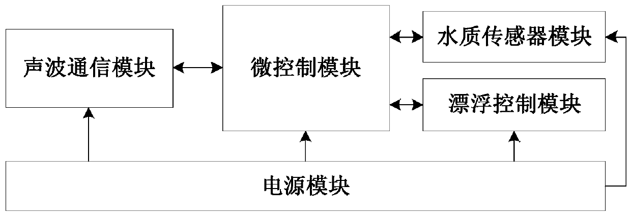 An underwater acoustic sensor network and its node deployment and networking method