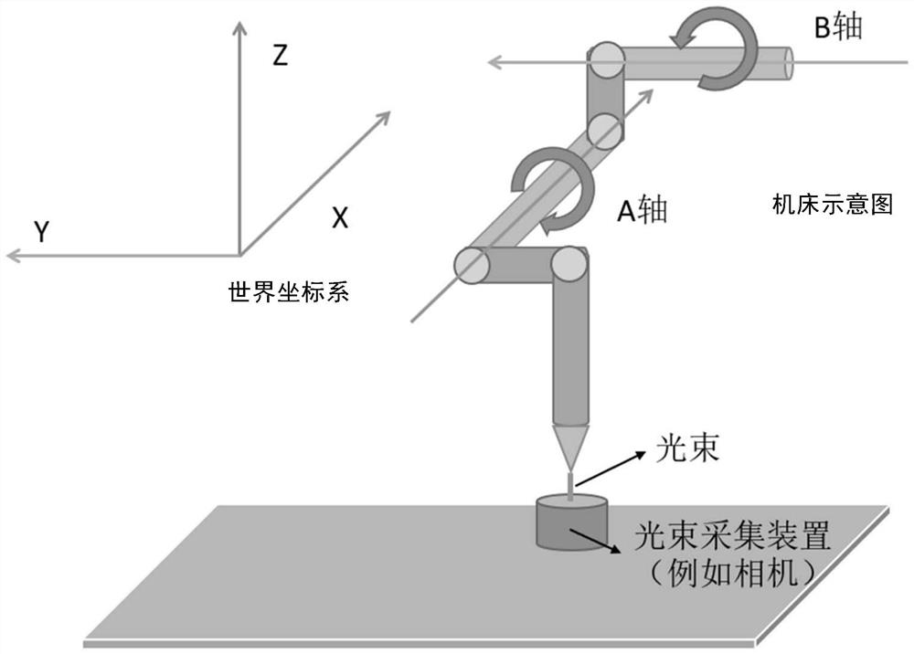 Method and device for calibrating structural parameters of machine tool and machine tool control system