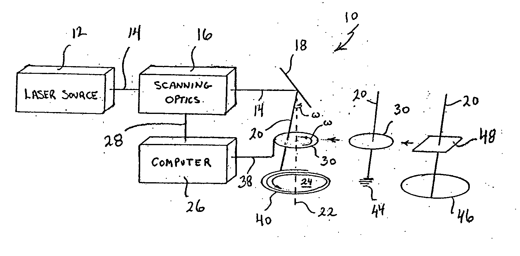 System and Method for Photoablation Using Multiple Focal Points with Rotating Beam Splitter