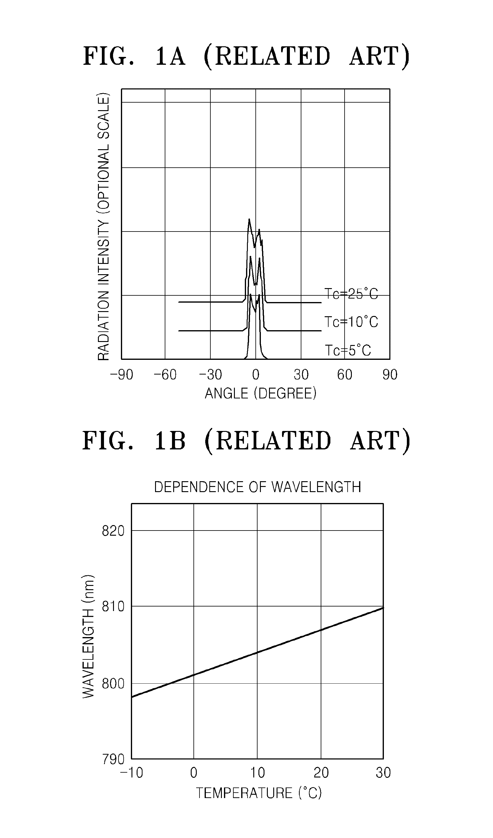 Biochemical analyzer and method of controlling internal temperature of the biochemical analyzer