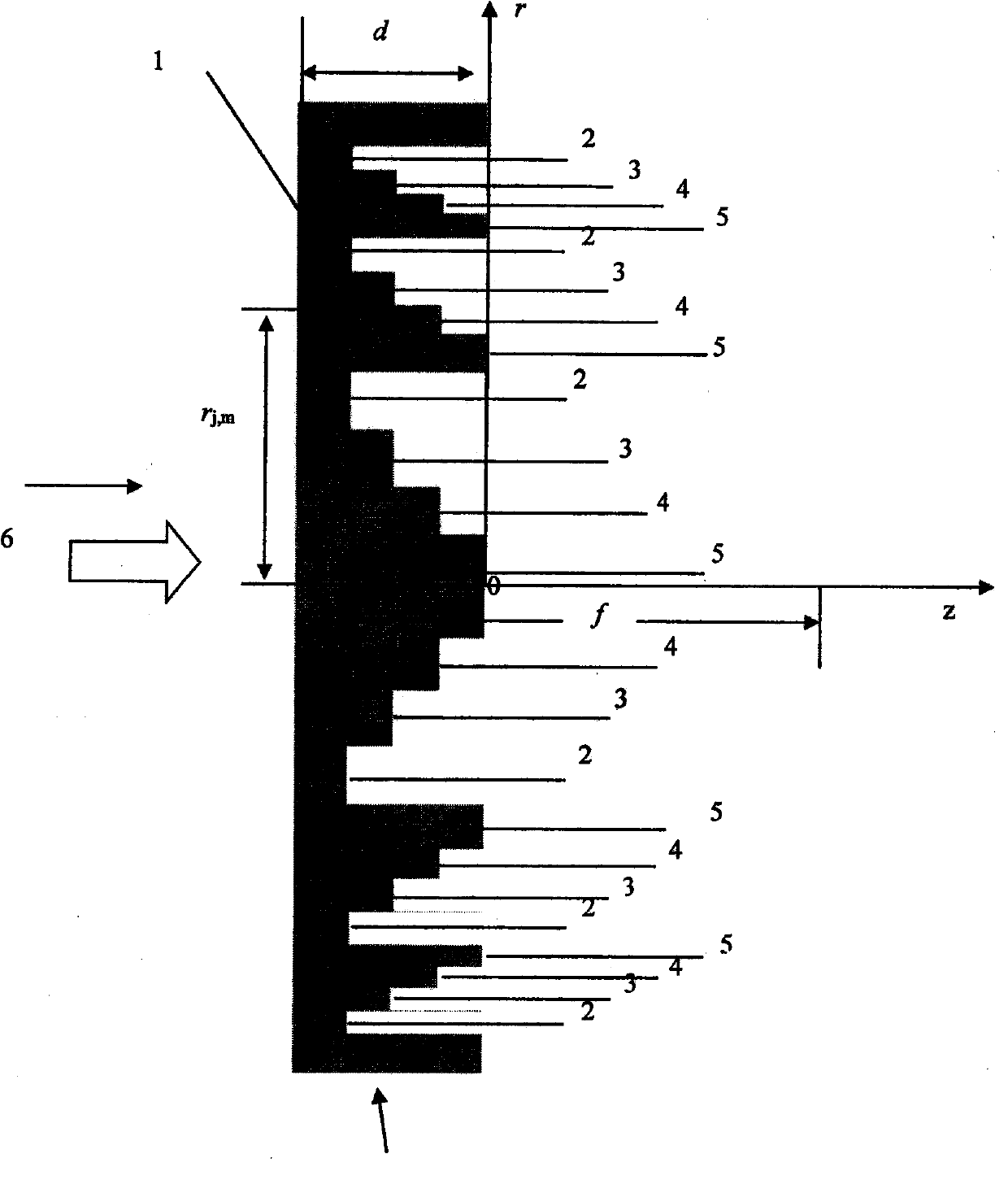 Design method of high-numerical-aperture short-focal-length step phase position type thick FZP