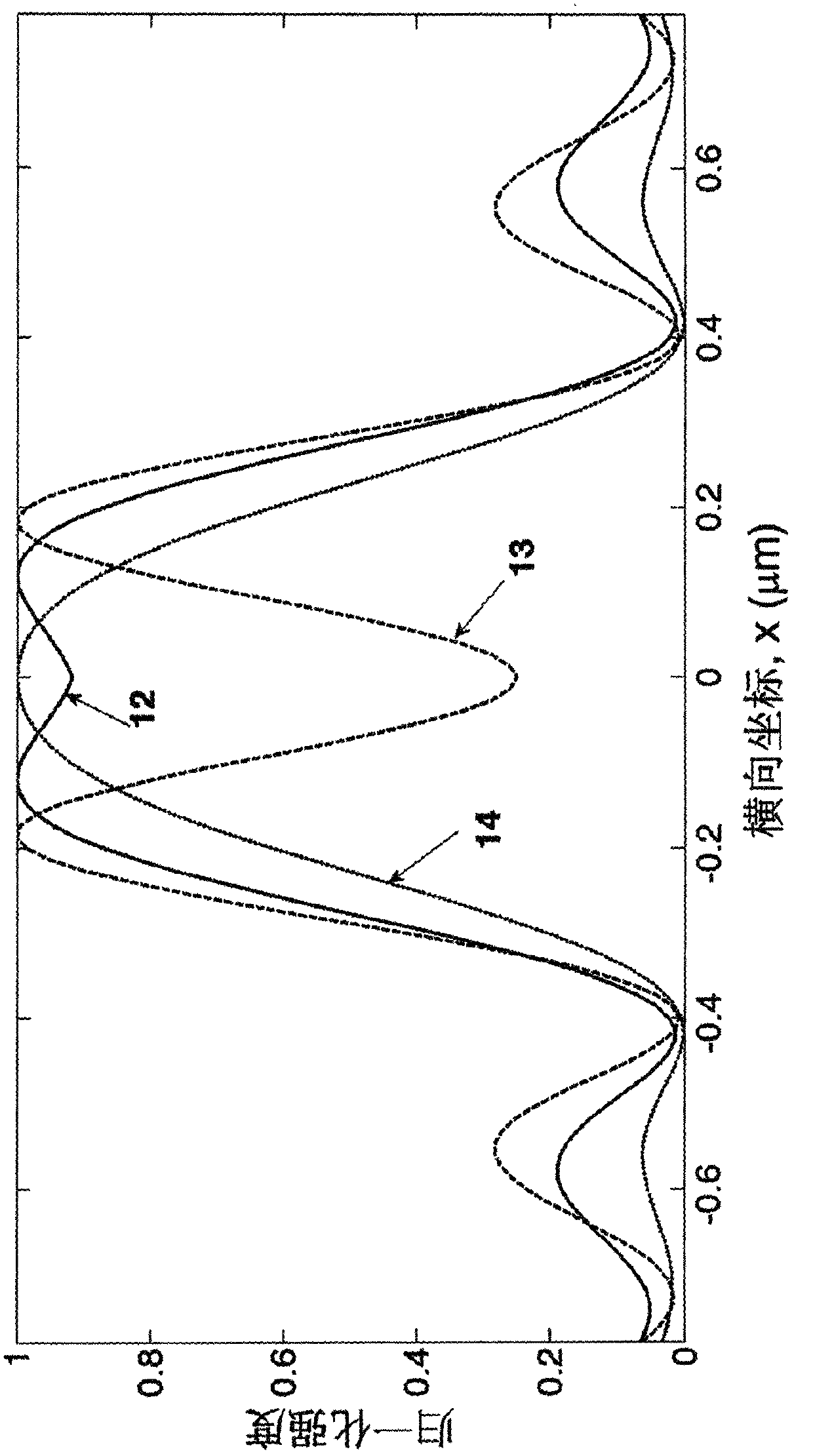 Design method of high-numerical-aperture short-focal-length step phase position type thick FZP