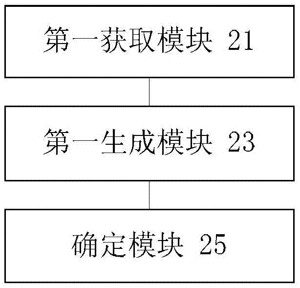 JSON character string processing method and apparatus