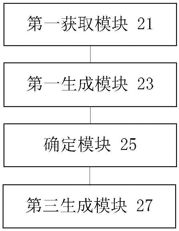 JSON character string processing method and apparatus